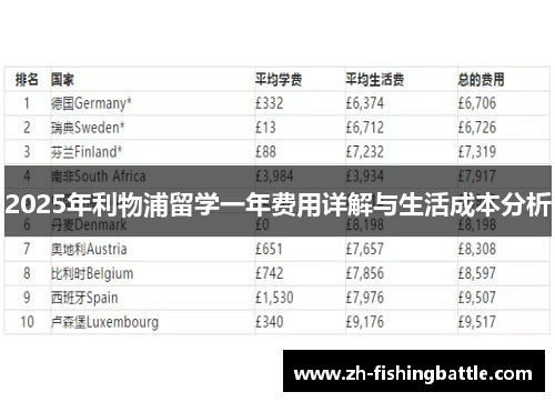 2025年利物浦留学一年费用详解与生活成本分析